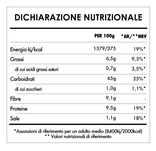 Tabela Nutricional - Bread mix - Original